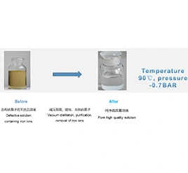 Transformational Triumph: Salvaging Dimethyl sulfoxide-d6